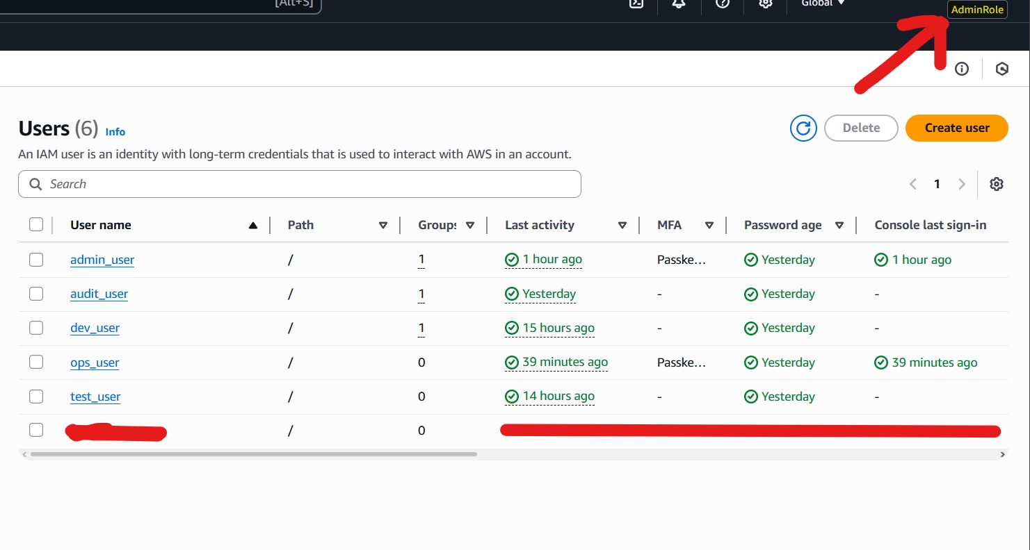 1 1 2 0 0AdminRole proof