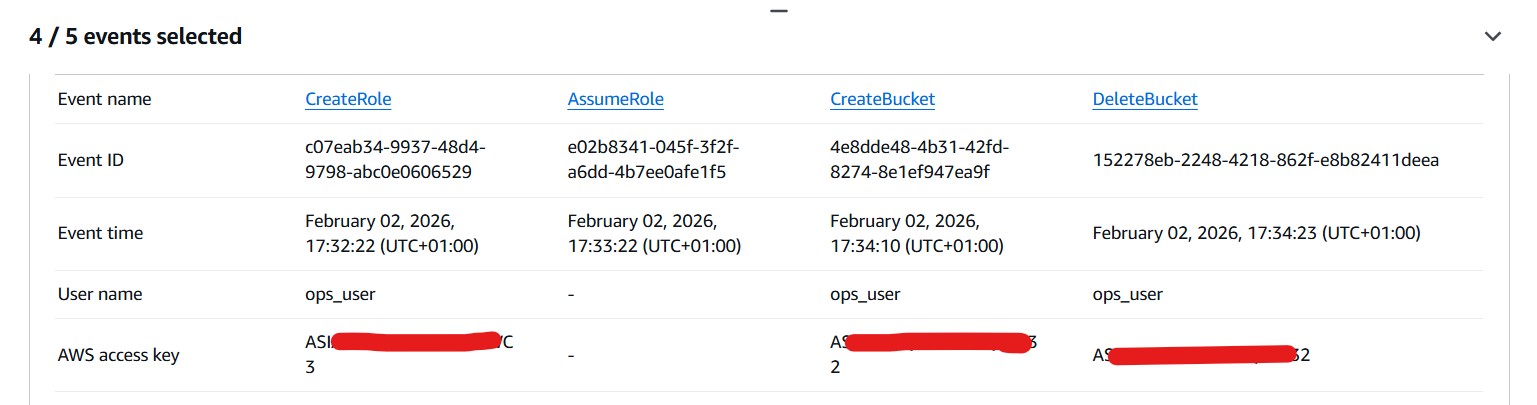 1 1 2 AdminRole working