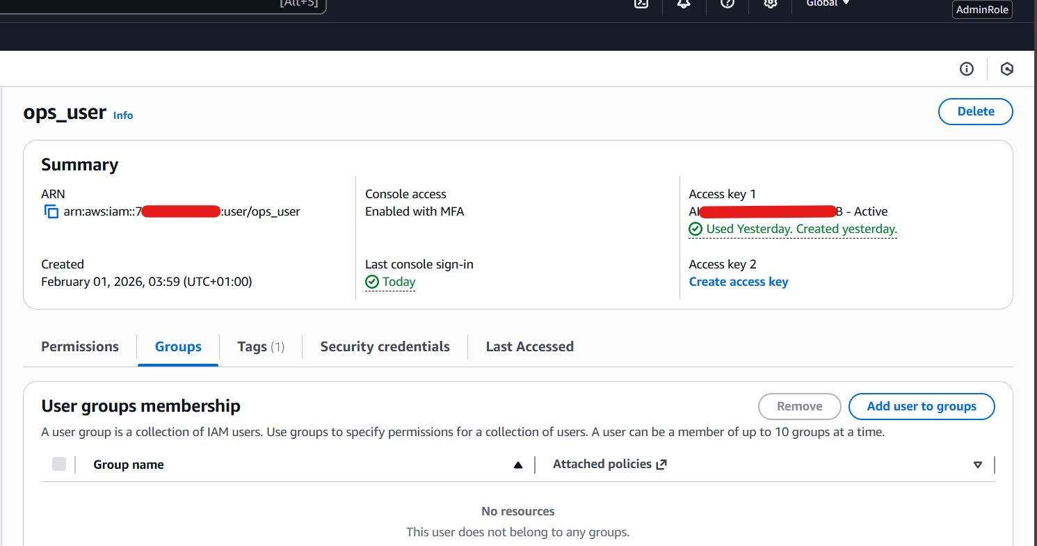 1 1 3 AdminRole working2 ops no group