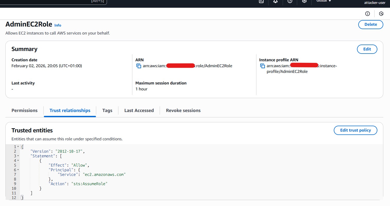 003 ec2AdminRole trusted entity