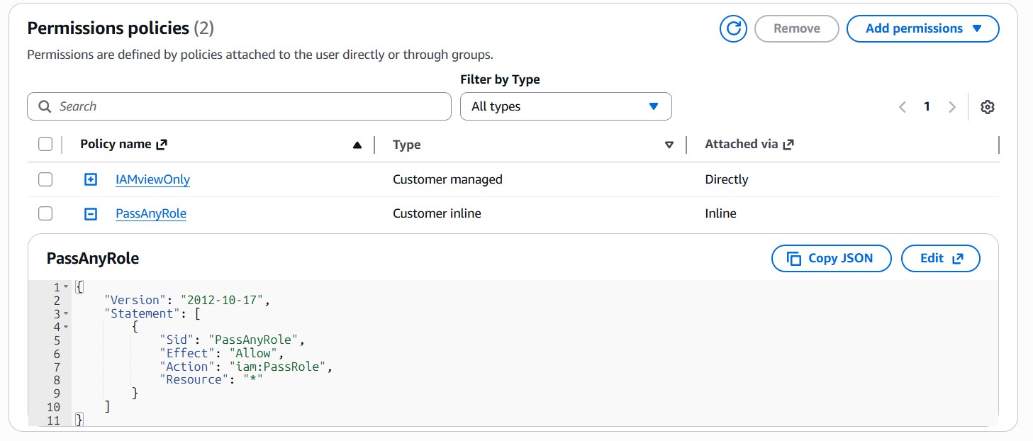 004 inlinePolicy passAnyRole