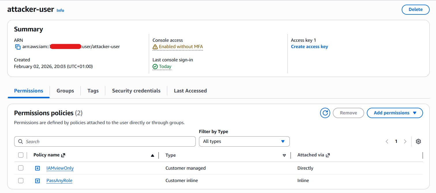 005 inlinePolicy passAnyRole attacker user